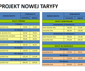 Nowe ceny biletów i zmiany w komunikacji miejskiej