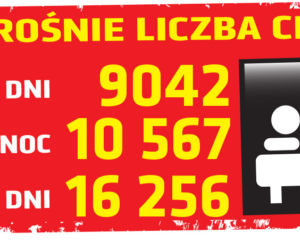 Koronawirus w Polsce i na świecie 08.04.2020 - godzina 10