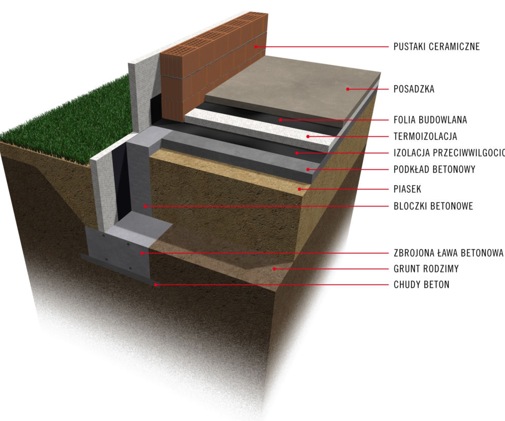 Tradycyjna ława fundamentowa
