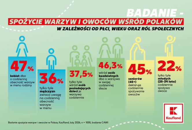 Kaufland infografika 2