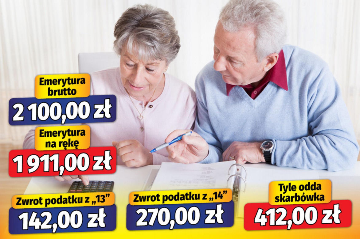 Na taki zwrot podatku możesz liczyć w 2024 roku