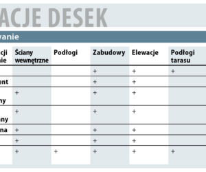 Imitacja drewna na elewacji, tarasie, podłodze