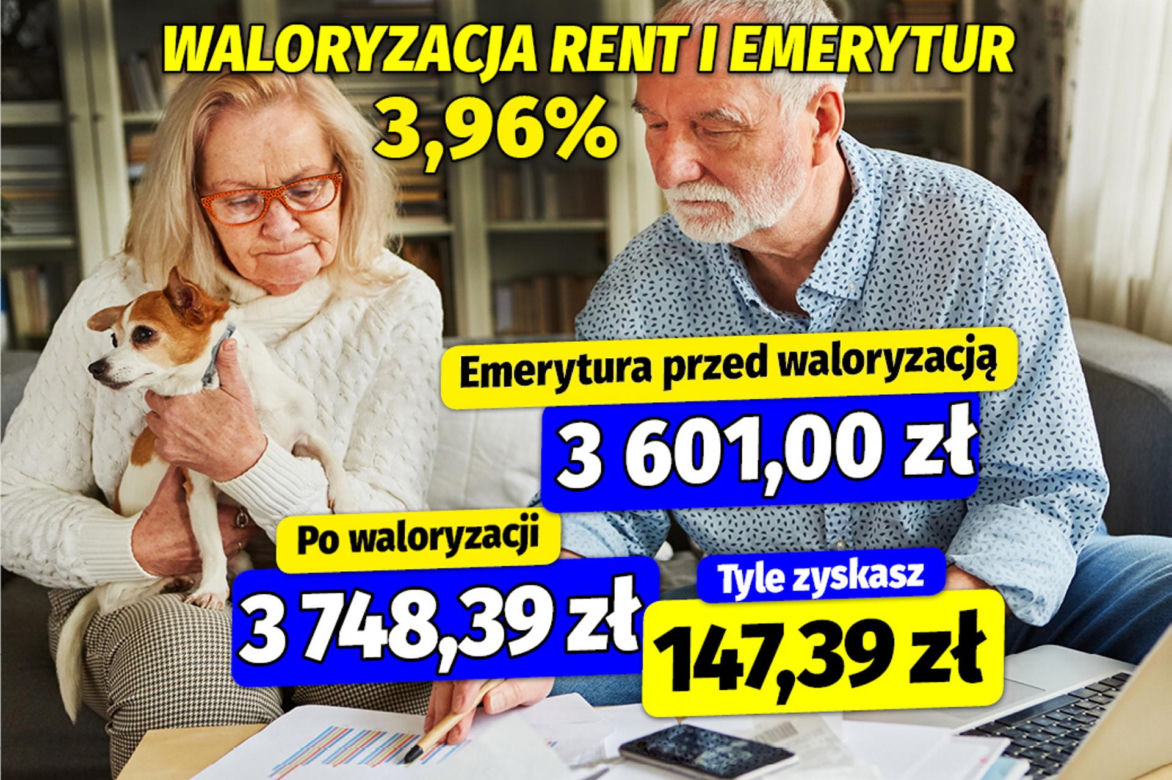 Waloryzacja rent i emerytur 3,96%