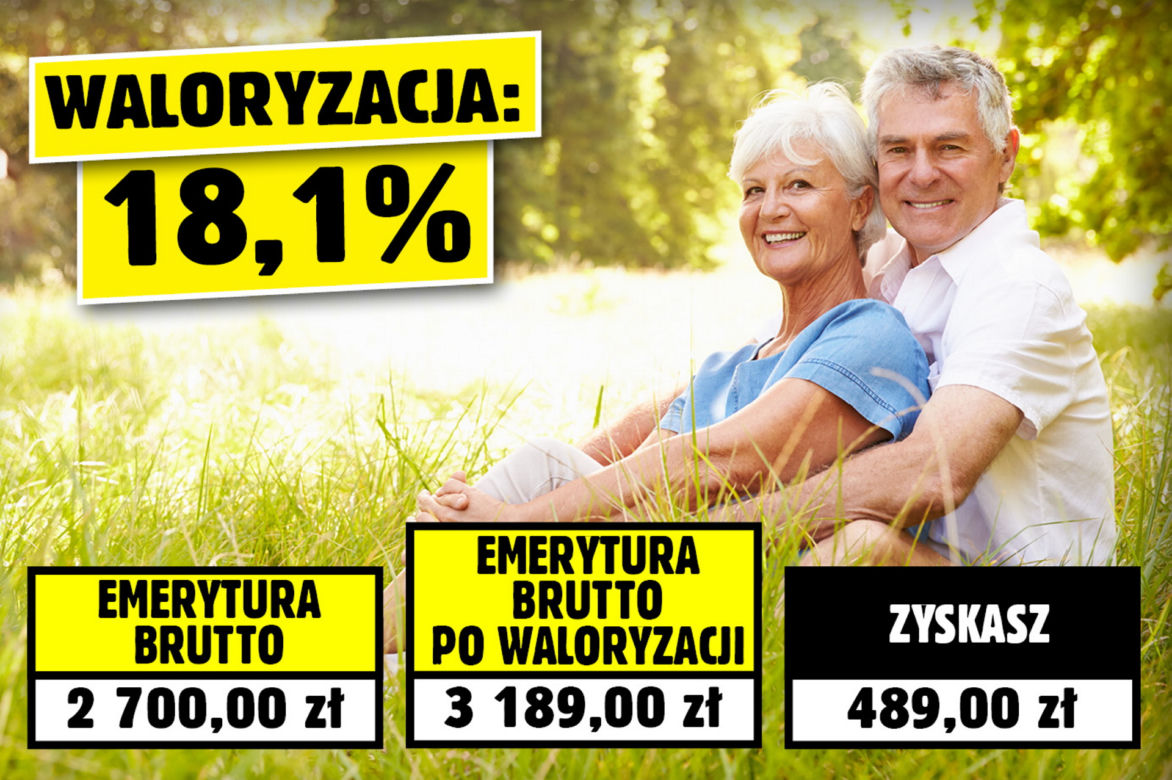 Waloryzacja w 2023 roku