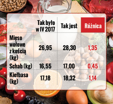 jedzenie4