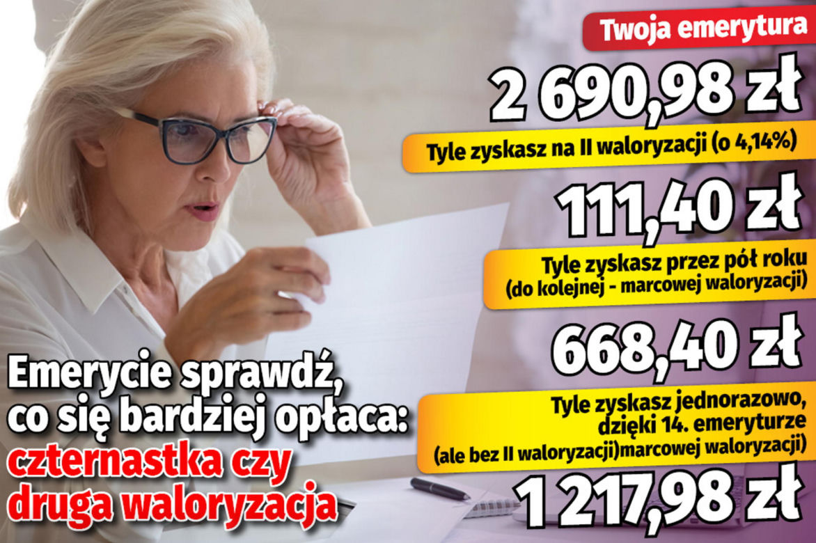Emerycie sprawdź co się bardziej opłaca: czternastka czy druga waloryzacja