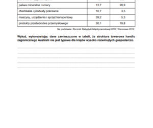 Matura próbna 2021: Geografia poziom rozszerzony. Zobacz arkusze CKE i odpowiedzi