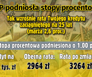 Stopy procentowe