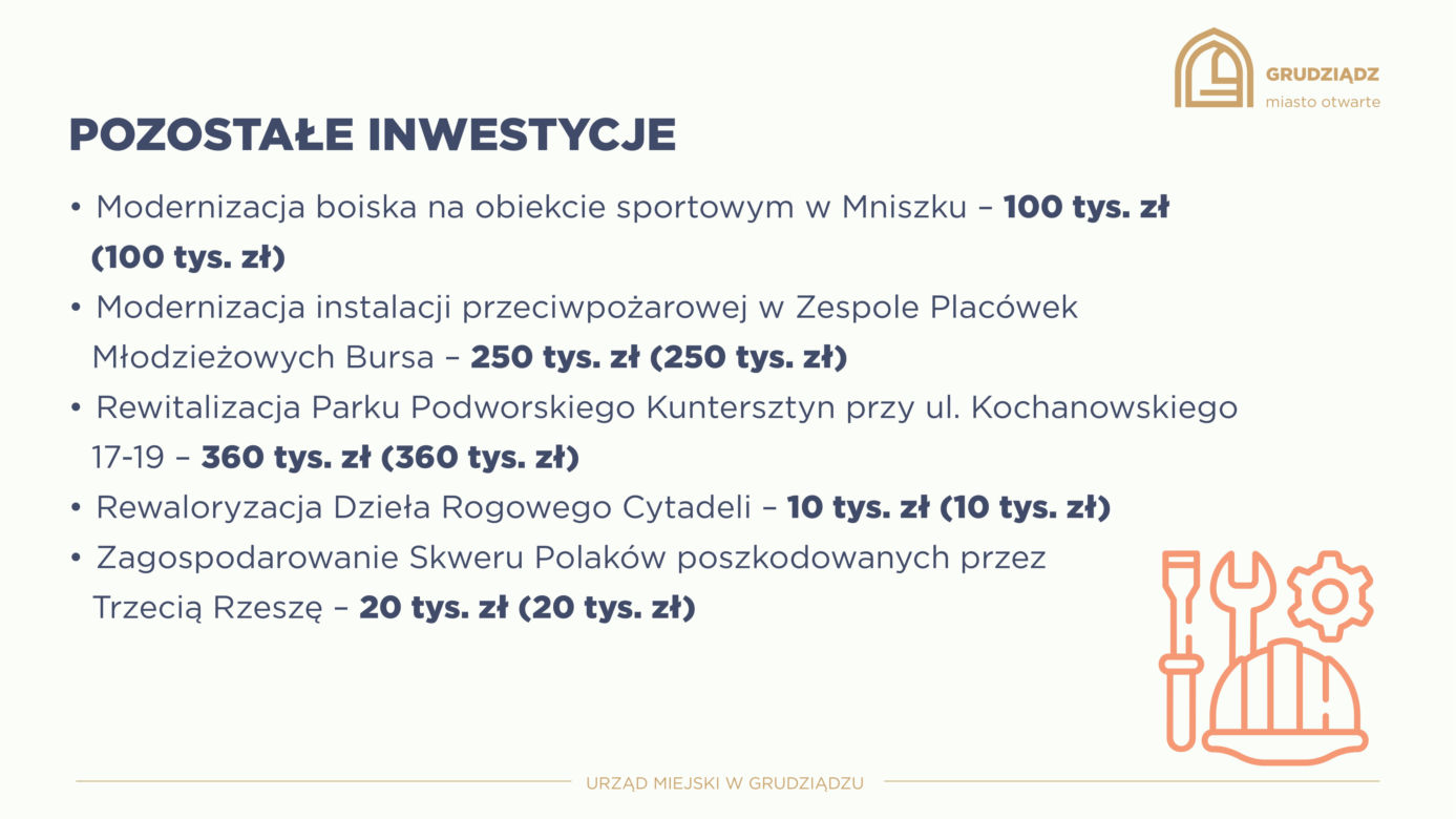 Tak wygląda budżet Grudziądz na 2023 rok
