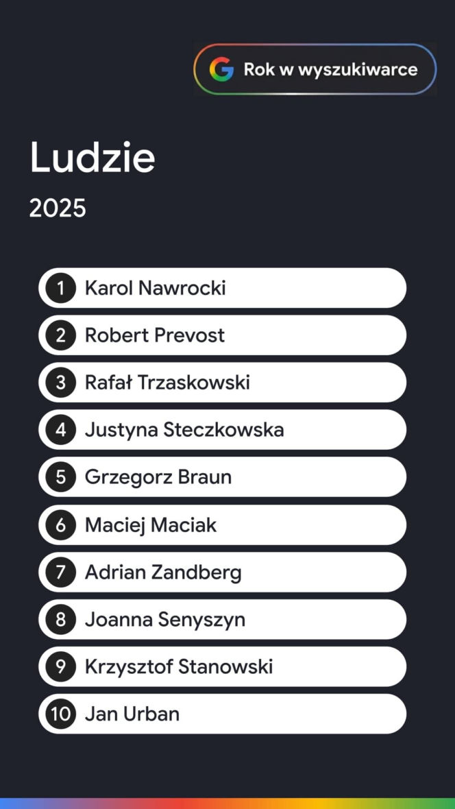 Rok w wyszukiwarce Google 2025