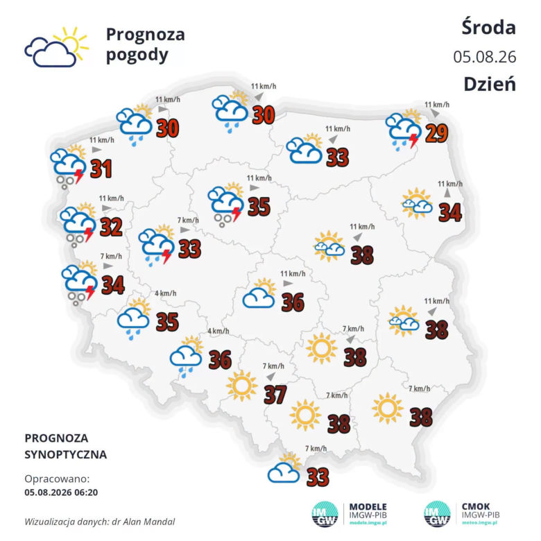 Nawet 40 stopni i dwie fale gorąca. IMGW opublikował najnowszą prognozę