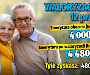 Waloryzacja 12 proc. Propozycja Lewicy 