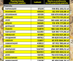 Unijny fundusz odbudowy - tyle dostaną powiaty