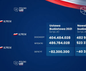 Nowelizacja budżetu: Kto skorzysta na polskim ładzie