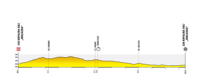 ETAP 7. Tour de Pologne: Kopalnia Soli „Wieliczka” – Jazda indywidualna na czas