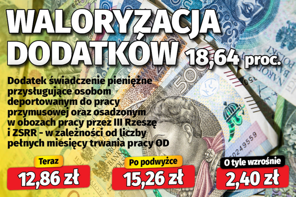 Waloryzacja dodatków (18,64 proc.) 