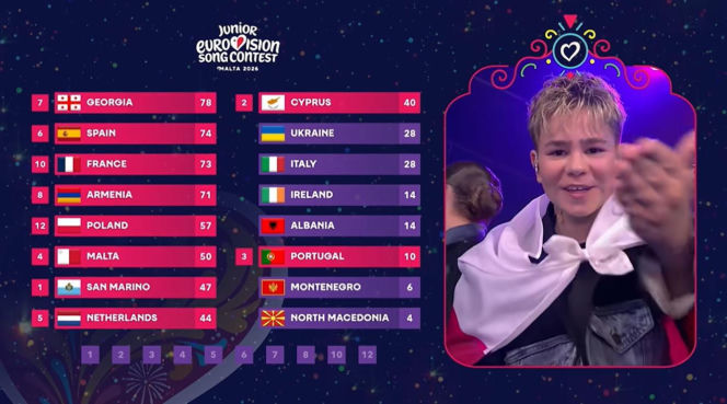 Eurowizja Junior 2026 - 12 punktów dla Polski z Ukrainy
