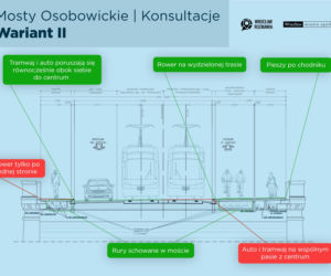 Jak zmienią się Mosty Osobowickie po remoncie?