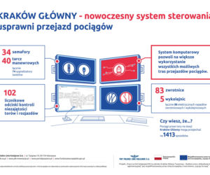 Rewolucja na Dworcu PKP Kraków Główny