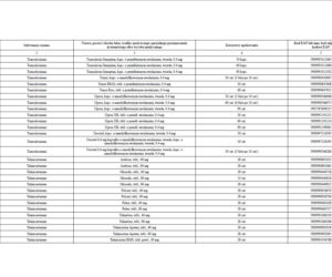 Lista leków refundowanych