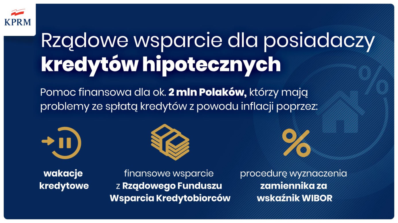 Rządowe wsparcie dla kredytobiorców