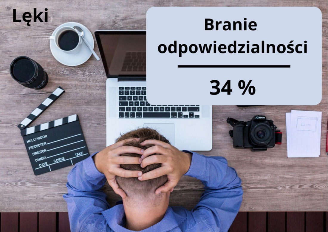 Lęki w pracy - wyniki badania InterviewMe.pl 
