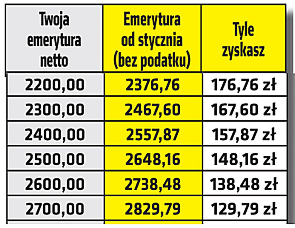 Emerytura bez podatku