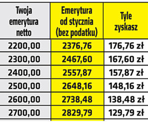 Emerytura bez podatku zatwierdzona jesienią