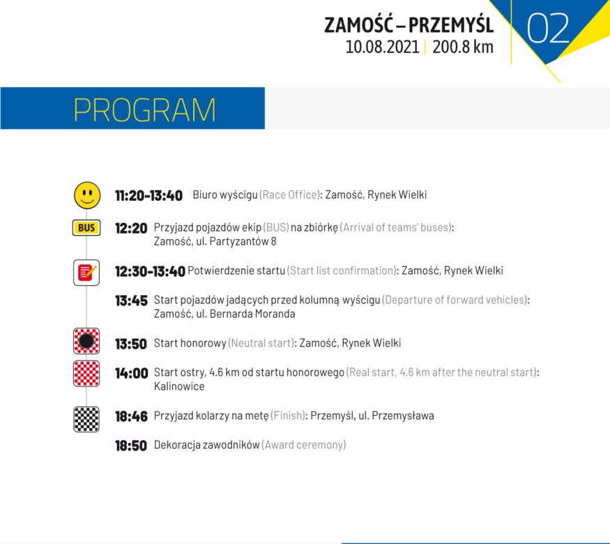 Tour de Pologne 2021: mapa wyścigu, trasa, etapy