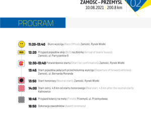 Tour de Pologne 2021: mapa wyścigu, trasa, etapy