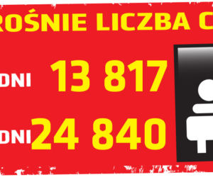 Koronawirus w Polsce. Najnowsze dane 16.04 godz. 10