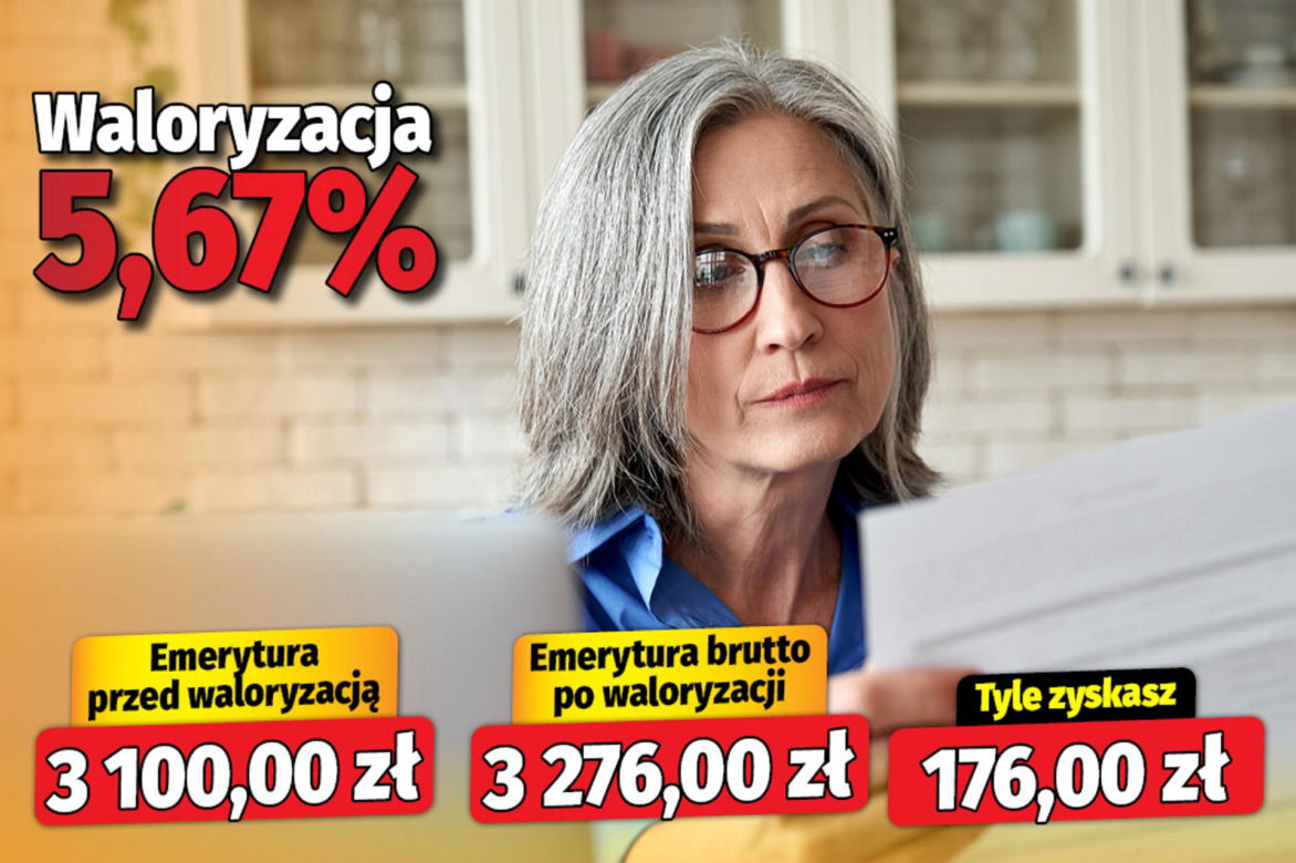 Waloryzacja emerytur 5,67 proc. 