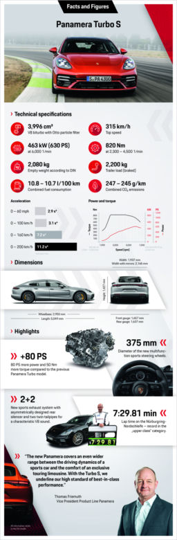 (2020) Porsche Panamera po liftingu 