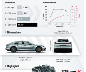 (2020) Porsche Panamera po liftingu 