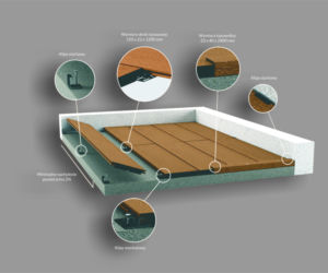 Schemat systemu tarasowego S-Board