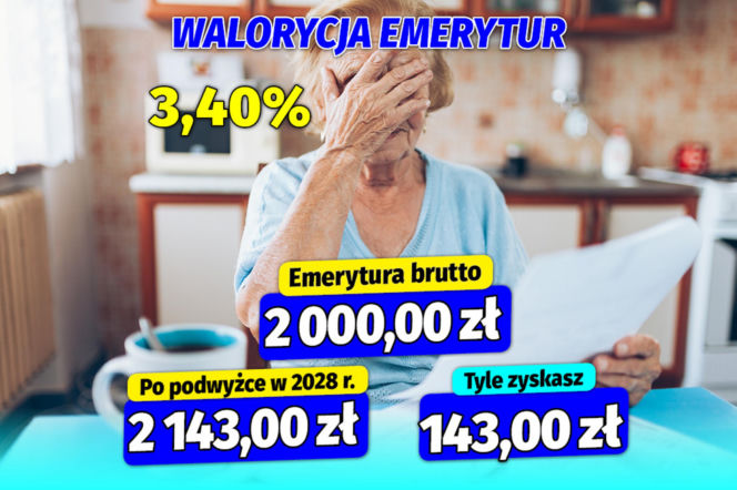Waloryzacja emerytur na 2028 rok