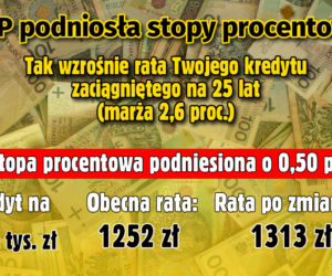Stopy procentowe