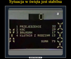 Wielkanoc 2022 - najlepsze memy