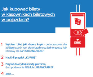 Co się zmienia w systemie UrbanCard?