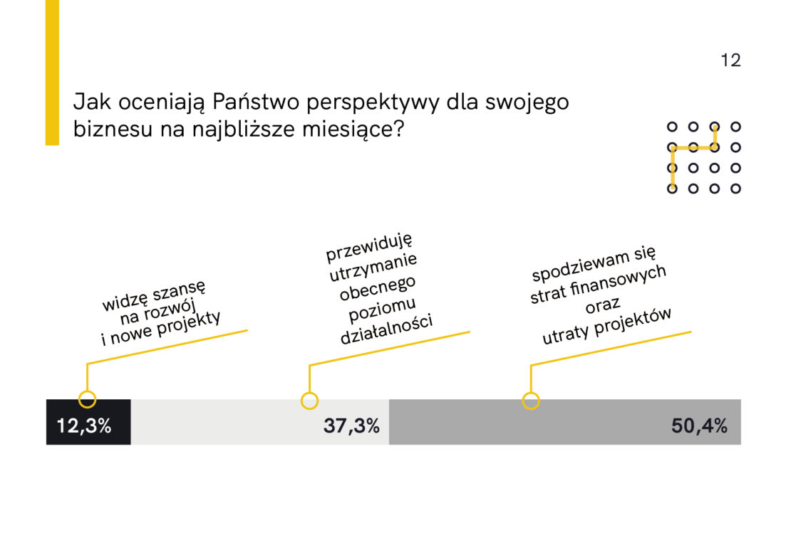 Raport z badania „Architekci w czasie kryzysu”