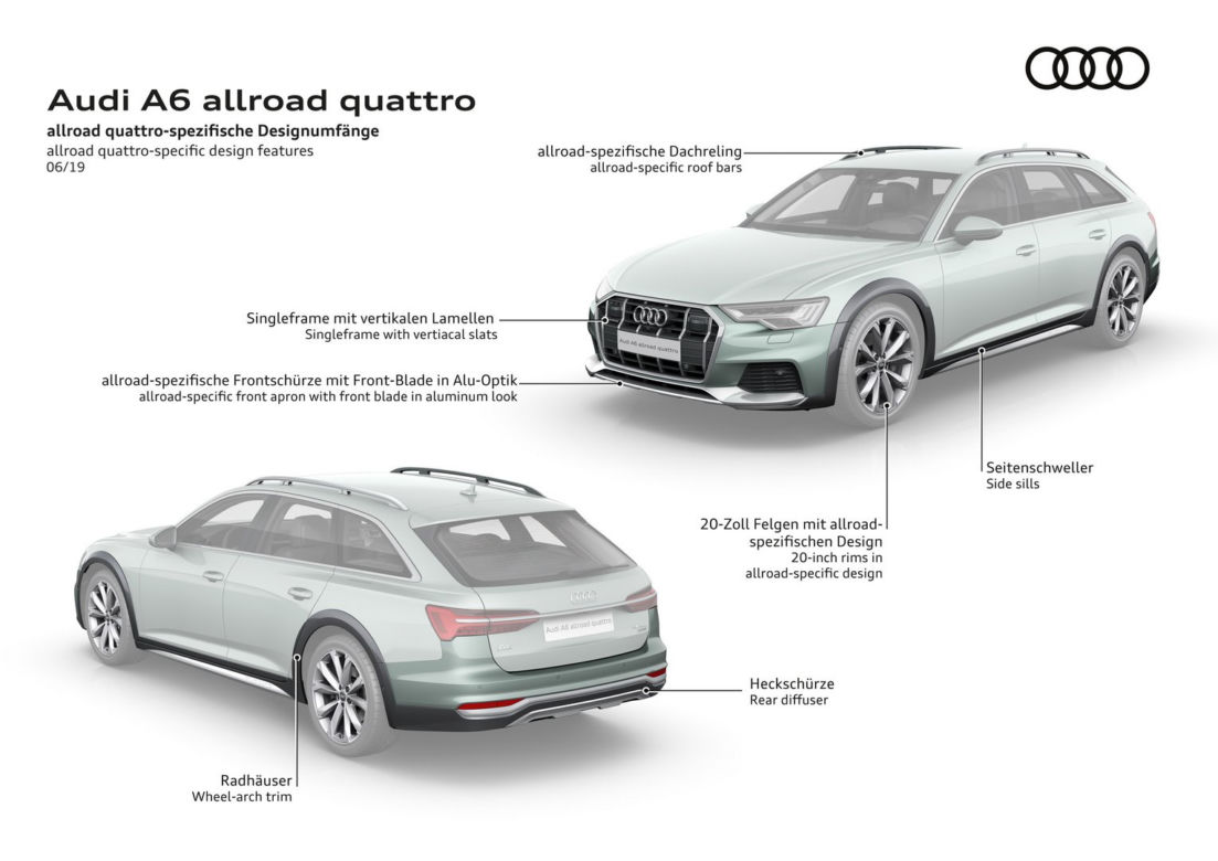 2020 nowe Audi A6 allroad quattro