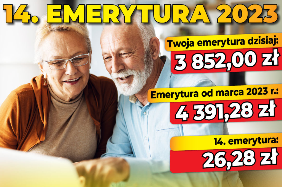 Czternasta emerytura wzrośnie o 148 zł