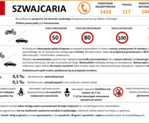Przepisy ruchu drogowego w krajach Europy