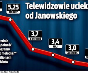 Janowski wylatuje z TVP?