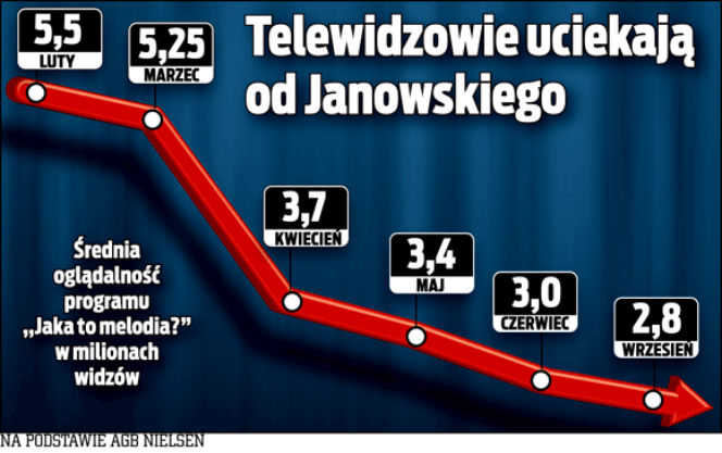 Janowski wylatuje z TVP?