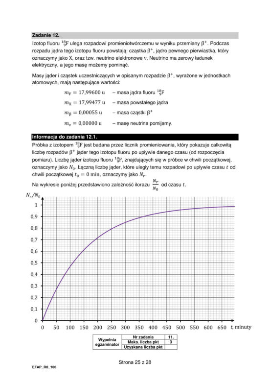 Matura 2024: fizyka rozszerzona. ARKUSZ FORMUŁA 2015
