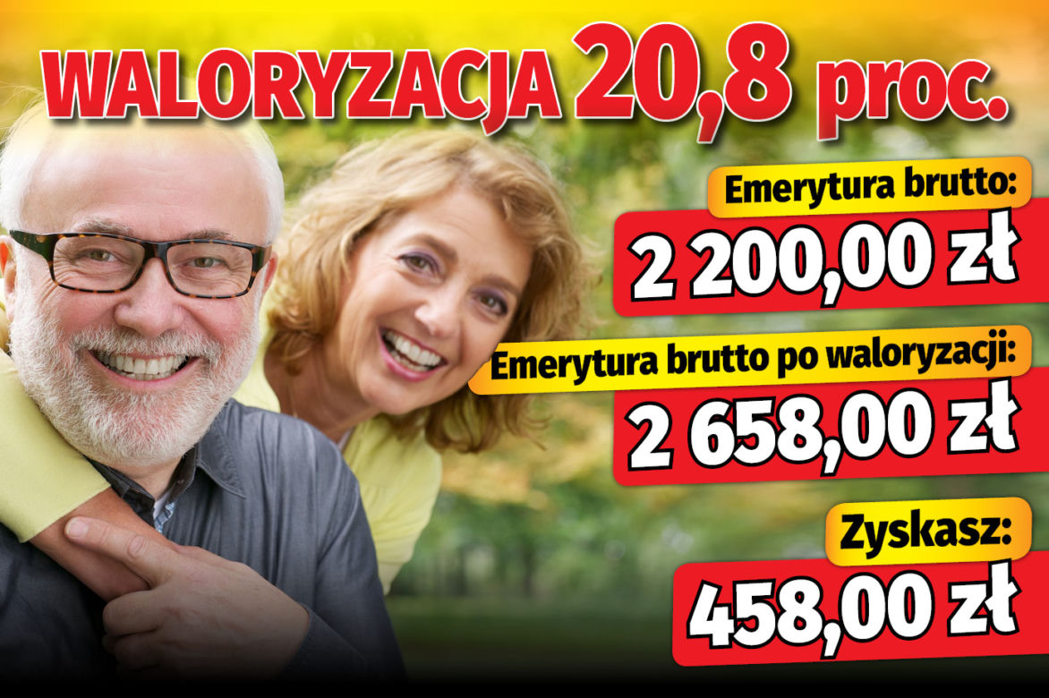 Waloryzacja 2023