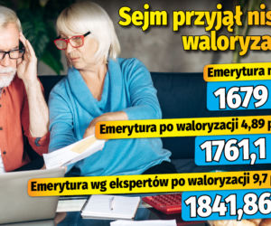 Sejm przyjął niską waloryzację 10