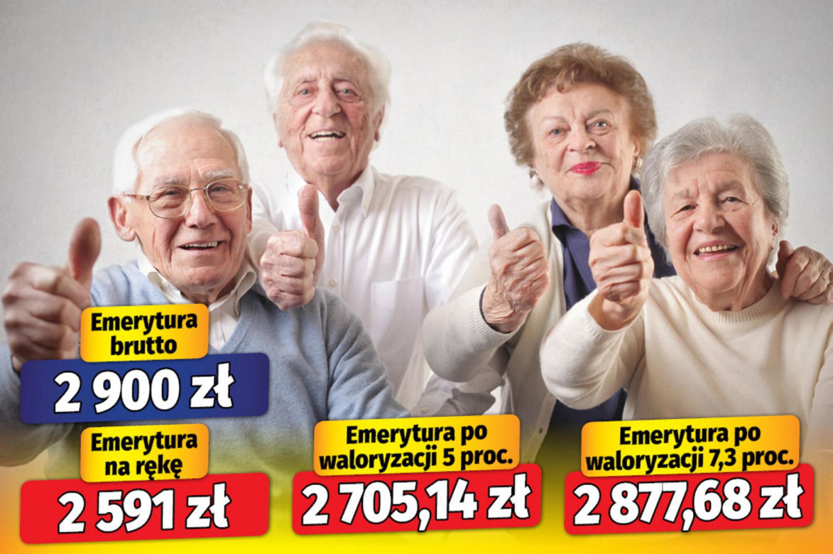 Dwie waloryzacje emerytur