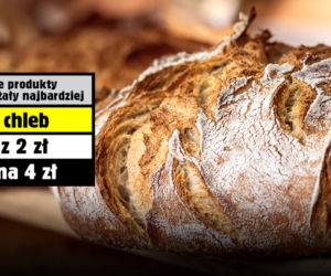 Prawdziwe skutki drożyzny! Sprawdź ile podrożały twoje zakupy
